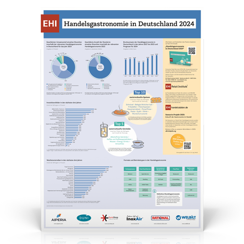 Whitepaper handelsgastronomie 2023